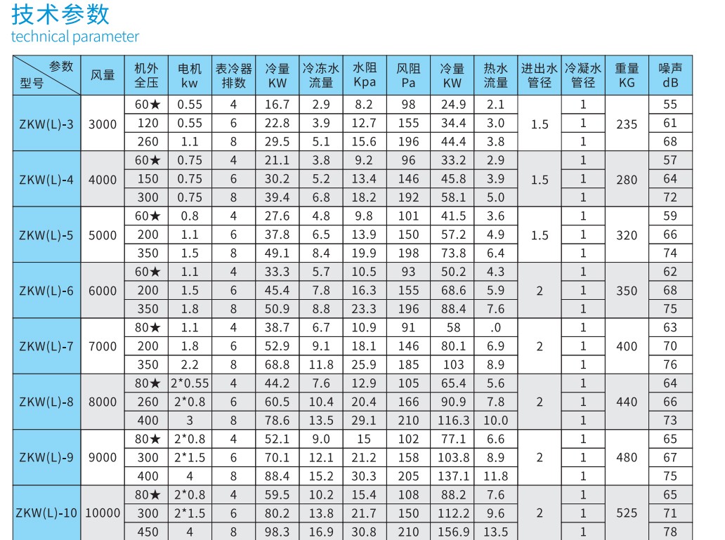 l合式空调机l如何降? onmousewheel=